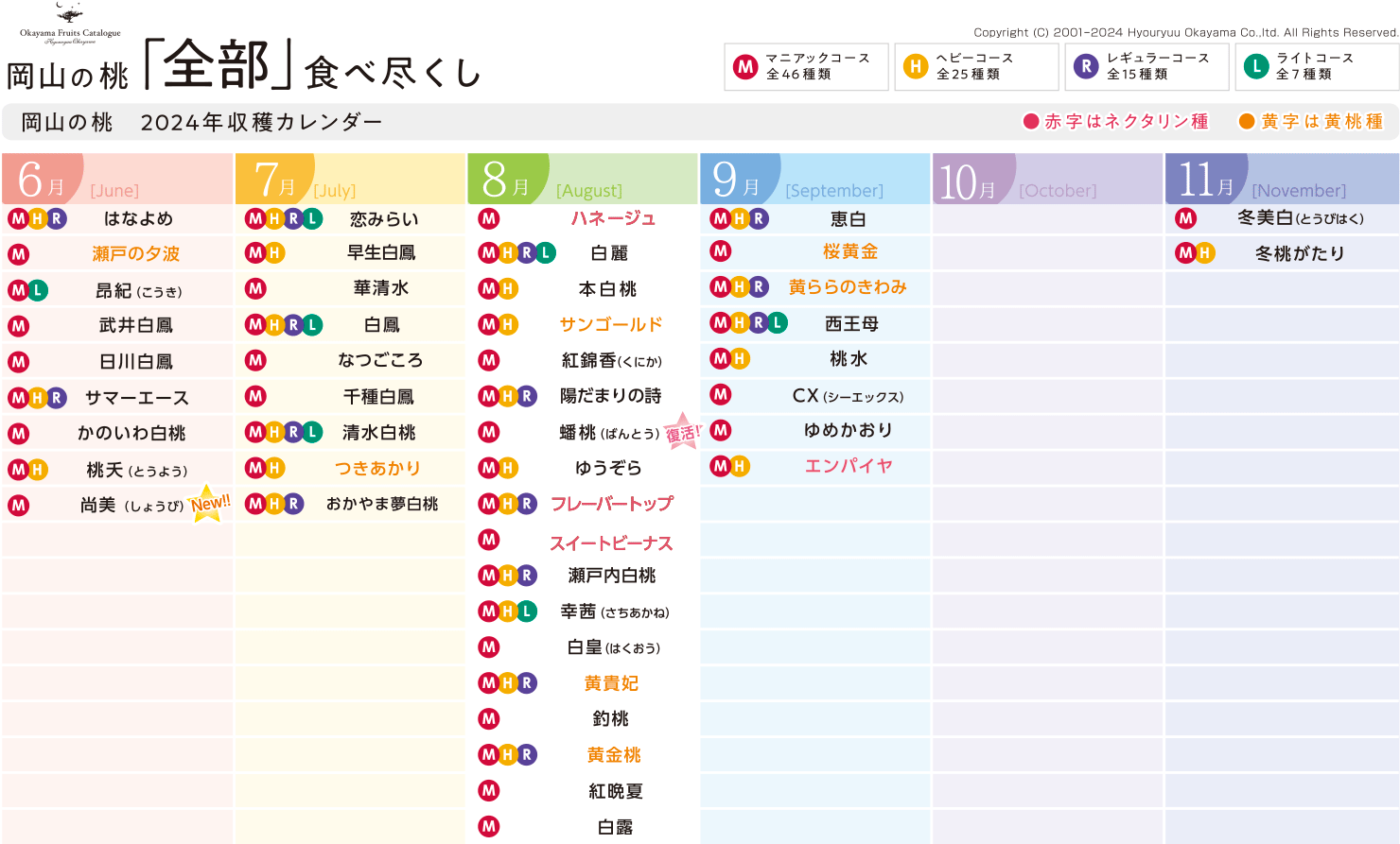 岡山の桃  収穫カレンダー