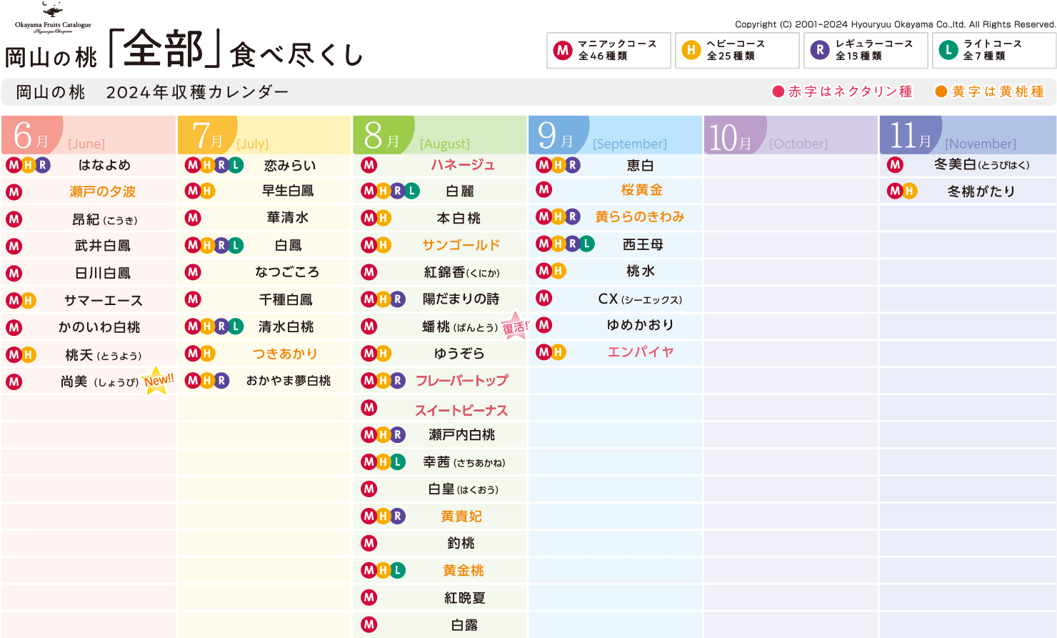 岡山の桃  収穫カレンダー