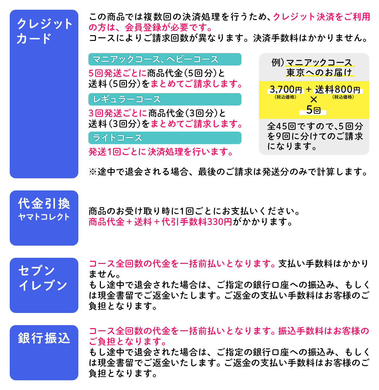 支払限定4種　