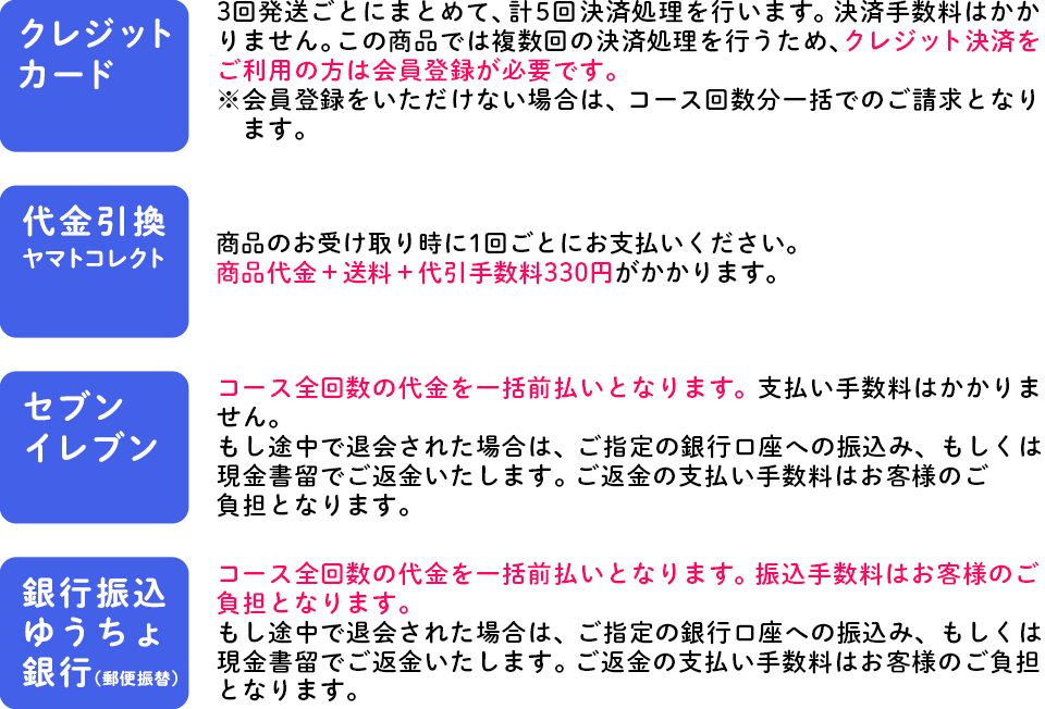 支払い方法はクレジットカード、代金引換、セブンイレブン決済、銀行振込
