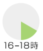 16-18時