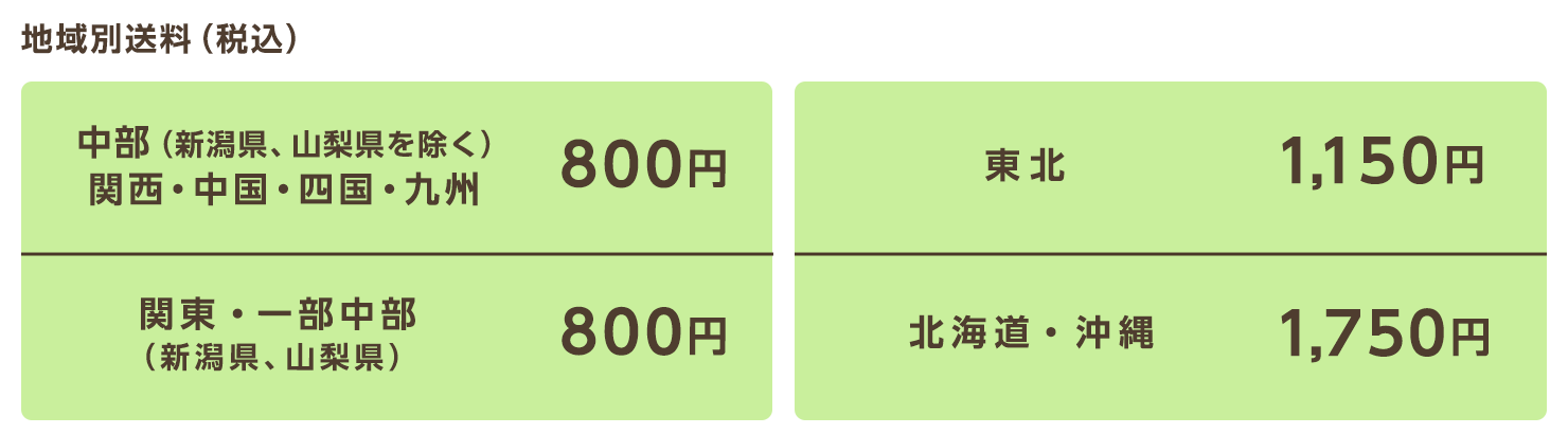 送料・到着日数