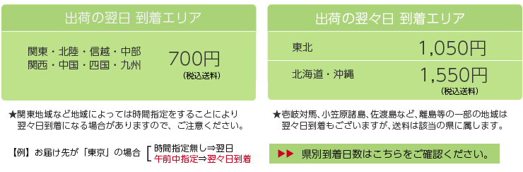 送料・到着日数