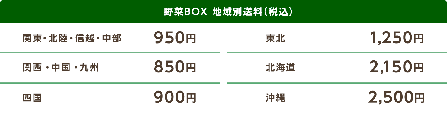 野菜BOX地域別送料