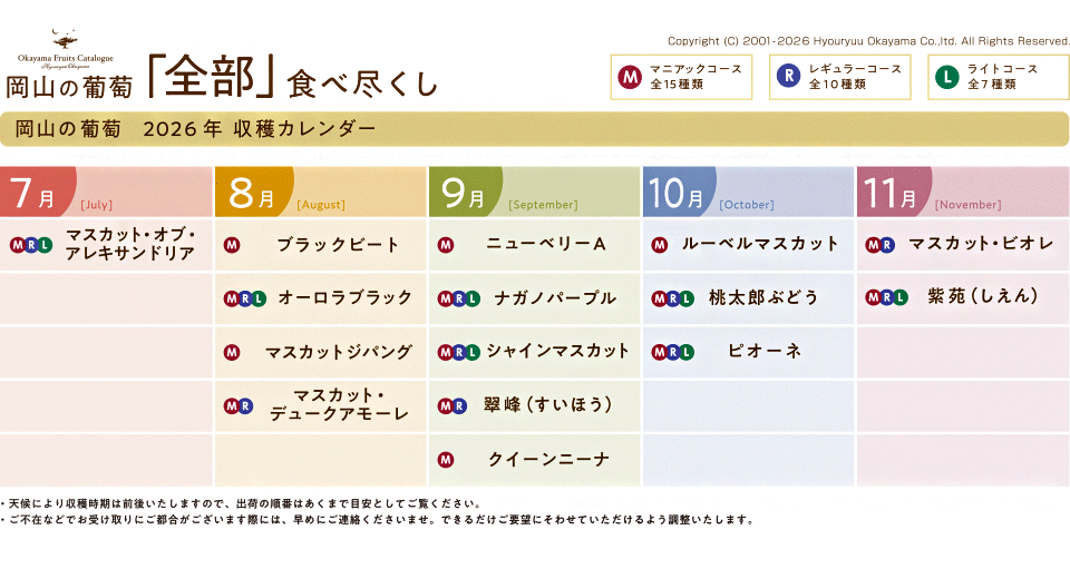 岡山の葡萄 収穫カレンダー　