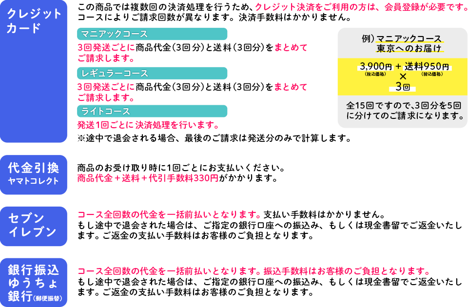 支払はクレジットカード、代金引換、セブンイレブン決済、銀行振替(ゆうちょ銀行)が利用できます